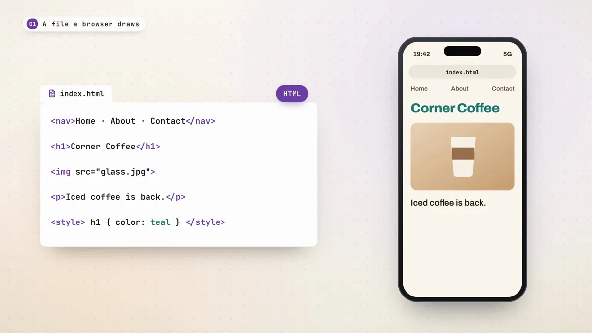 A frame from lesson 12: a web page written in HTML, live on a phone